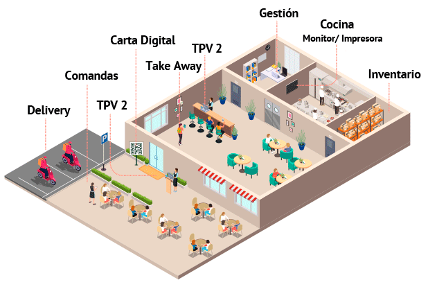 software-restaurantes-agorat